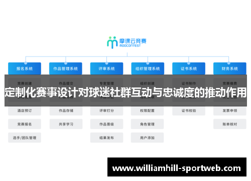 定制化赛事设计对球迷社群互动与忠诚度的推动作用