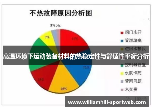 高温环境下运动装备材料的热稳定性与舒适性平衡分析